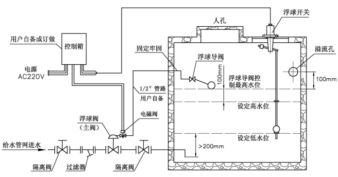 106X電動(dòng)遙控浮球閥使用說明書-工作原理(圖2) 106X電動(dòng)遙控浮球閥使用說明書-工作原理(圖2)