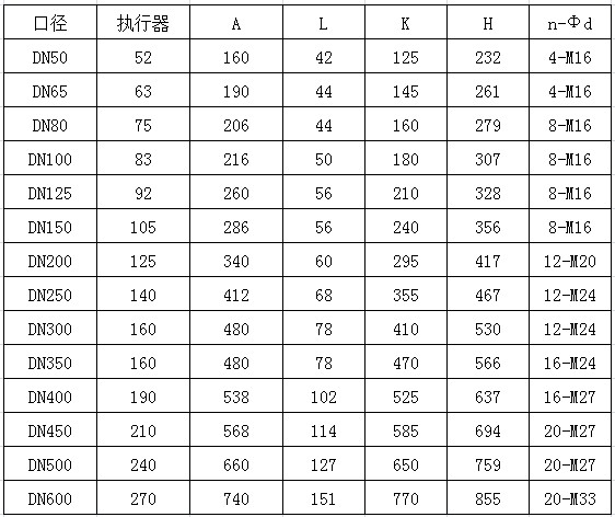氣動(dòng)軟密封蝶閥,氣動(dòng)中線(xiàn)蝶閥 - 氣動(dòng)蝶閥系列 -(圖2)